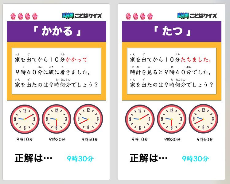 小学校2年生の算数「時刻と時間」でつまずきの原因となりやすい「時計の動きや時間の経過を表すことば」に関するクイズ型教材の説明画像。