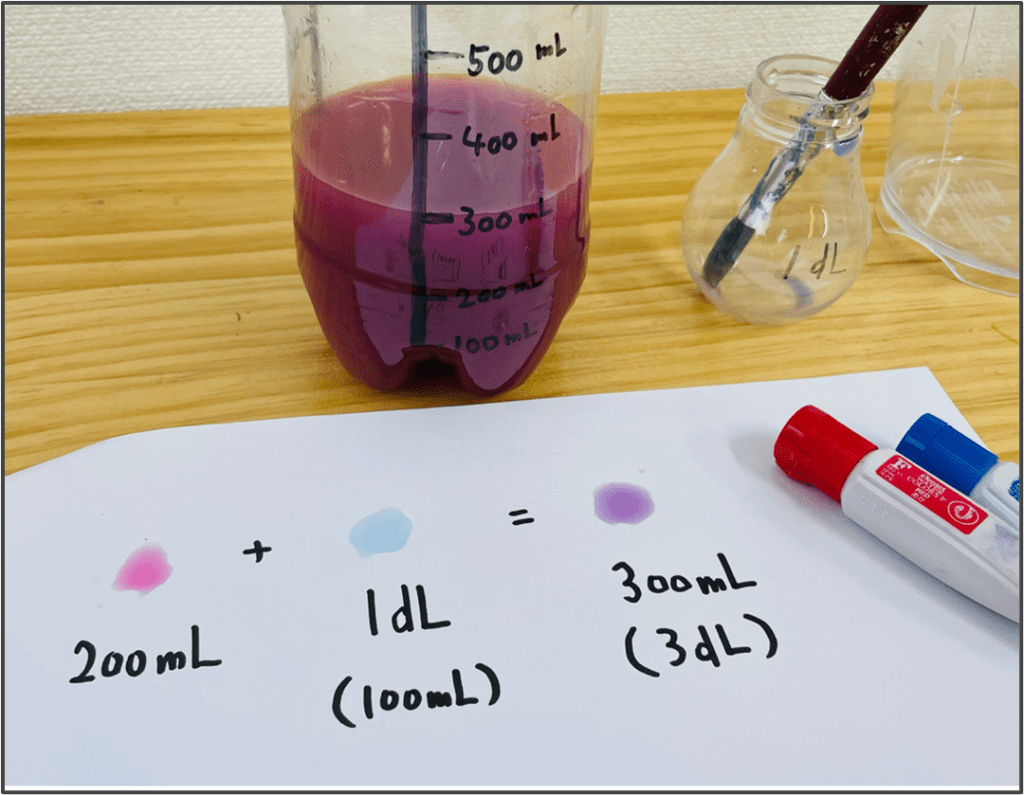 小２算数『水のかさ』を夢中で学習できる遊び「魔法薬レシピ作り」の遊び方紹介画像。数量感覚を育てながら「dL, L, mL」といった単位に親しみます。学習障害（LD）をはじめとした発達障害のある子どもの特別支援教育や不登校児童の家庭学習・学び直しに活用されています。