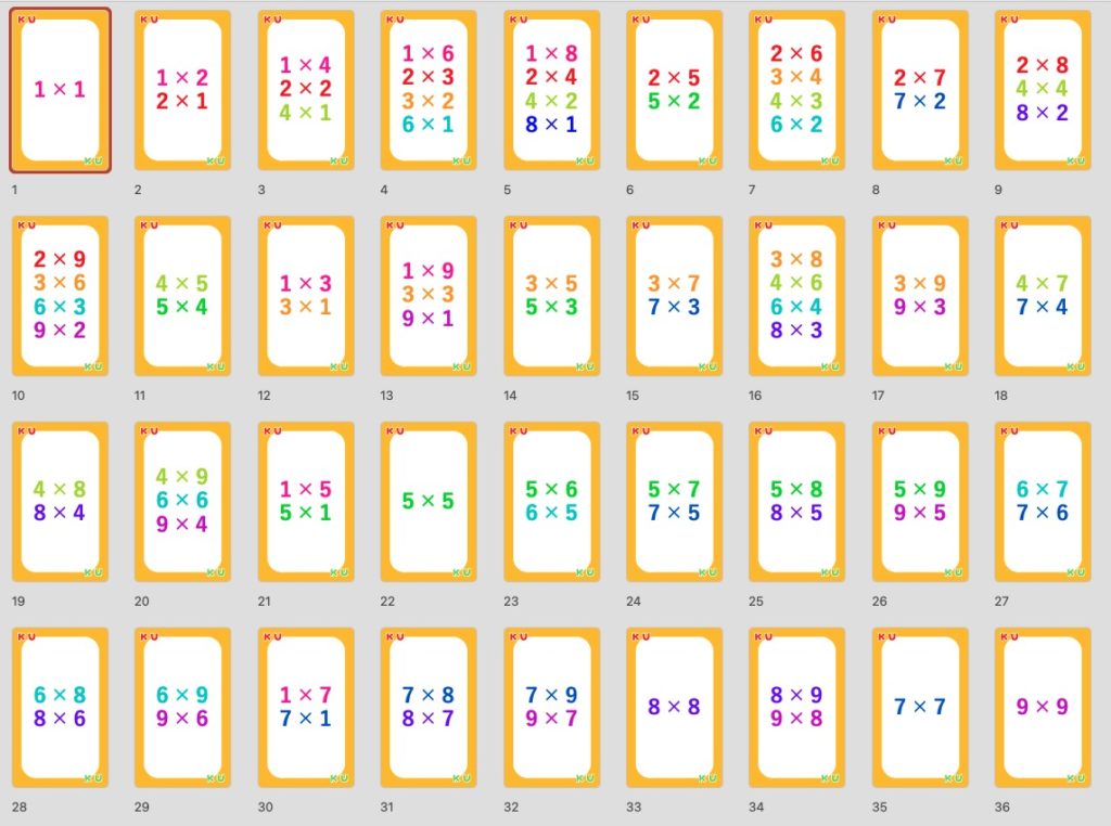 くくるんの裏面一覧。同じ積になる九九がまとめられており、交換法則などが理解しやすくなっている。
