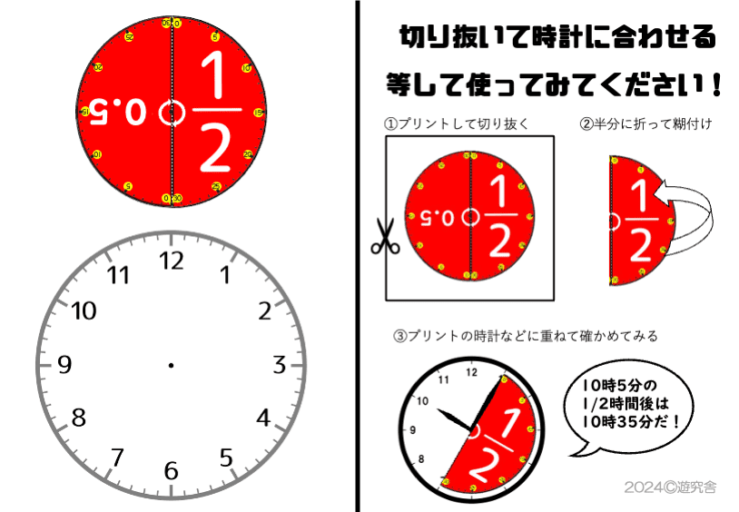 分数・小数クロックの表面。分数倍を確認できるパネルと時計の目盛りを対応させた説明図。