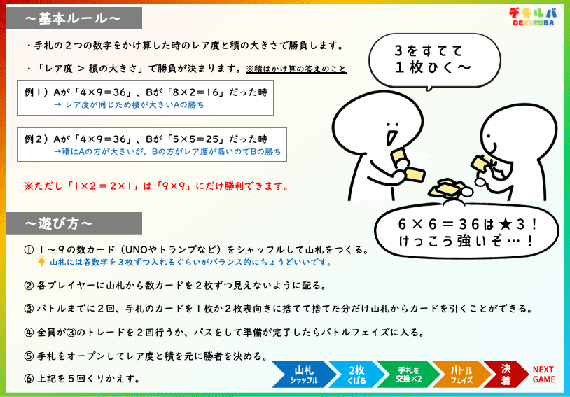九九ガチャ・バトルアリーナの遊び方ルールまとめ。カードを引いてかけ算を作り、レア度を使って勝負する手順を図解したスライド。