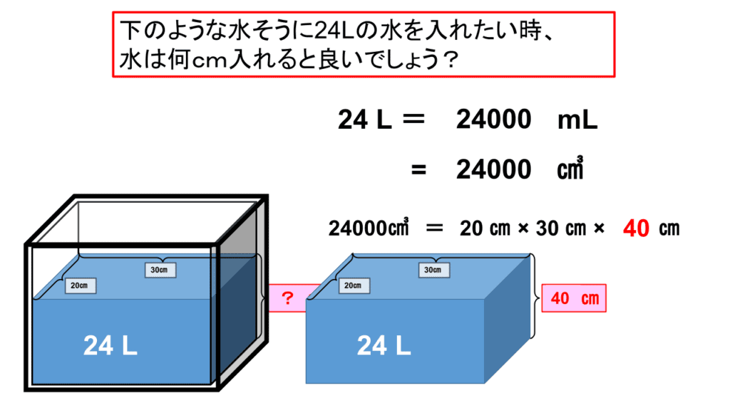 「水のかさと体積」解説スライド③。容器の厚さを考慮した「内のり（容積）」の求め方。