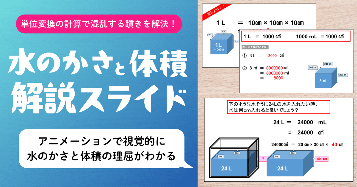 小5算数『水のかさと体積』解説スライドの紹介画像。1L＝1000cm³の図、L・mL・cm³の単位変換の練習例、24Lの水を容器に入れたときの高さを求める問題などを配置し、アニメーションで水のかさと体積の理屈が視覚的にわかる教材であることを示している。