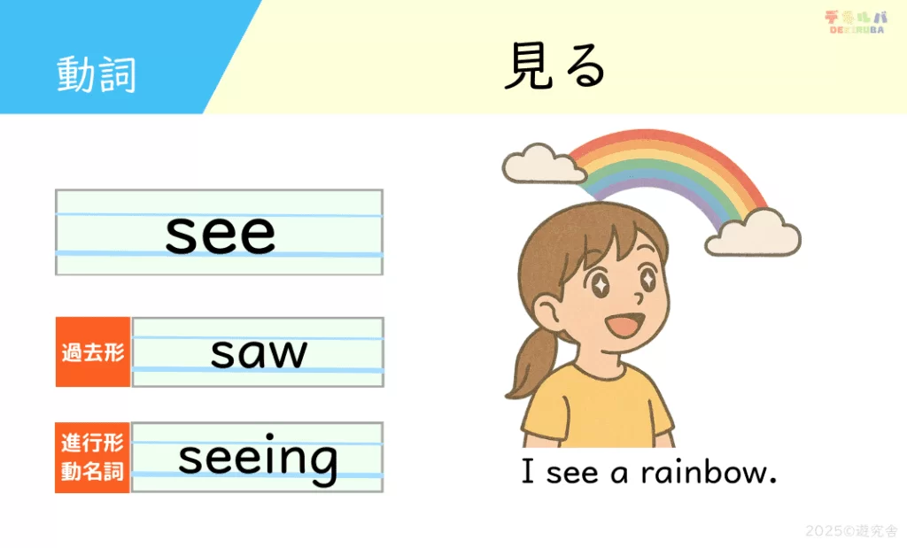 小学生英語の頻出動詞30語を視覚的に表した動詞カードの見本画像