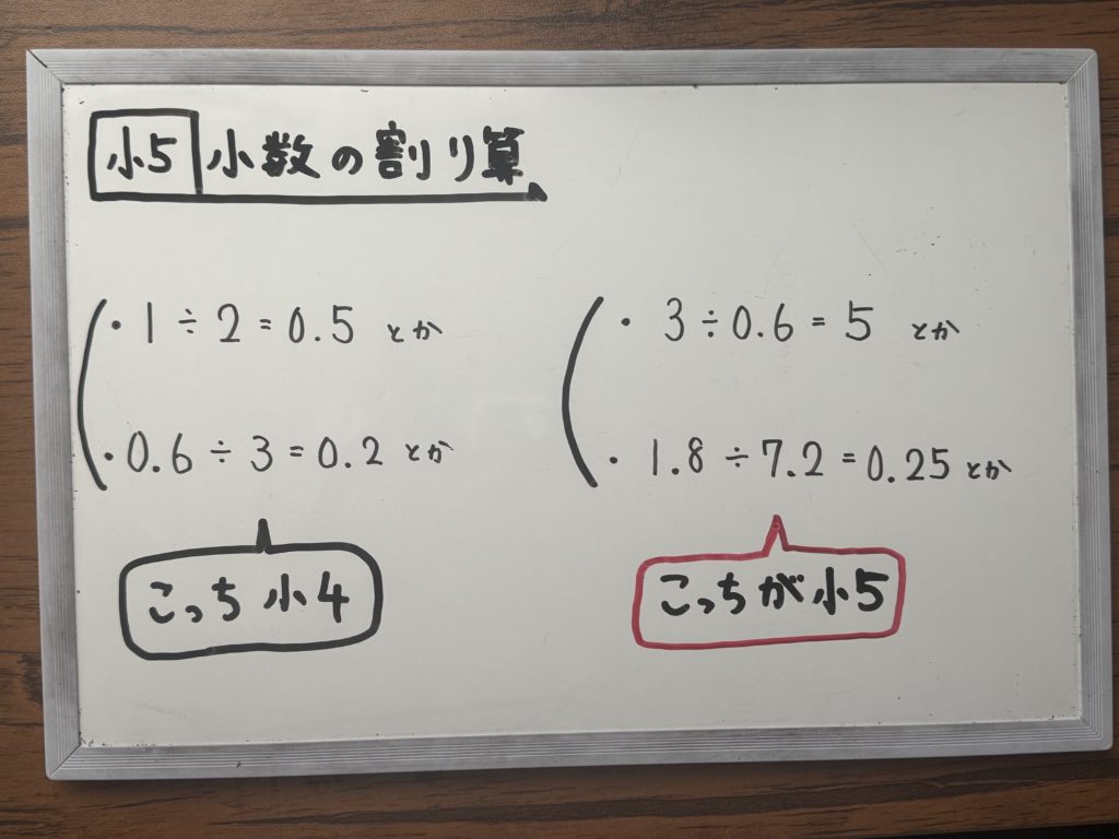 画像:小5算数「小数の割り算」の学習支援方法やつまずき箇所、ポイント解説の説明画像①。