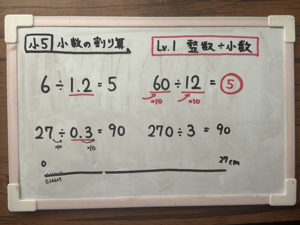 画像:小5算数「小数の割り算」の学習支援方法やつまずき箇所、ポイント解説の説明画像④。