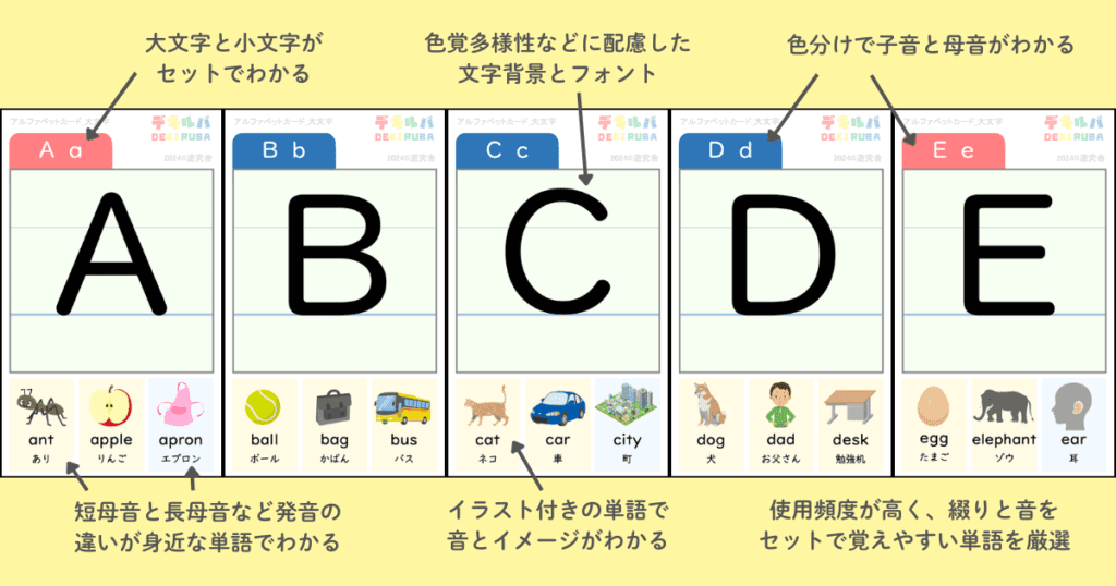 画像：色覚障害や学習障害（読み書きの困難さ）がある児童も、フォニックスを意識しながら楽しく英語を学び始めることができるアルファベットカードの特徴を解説した画像。