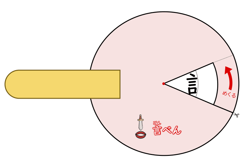 画像：学習障害などの発達障害の漢字学習や、お子さんや不登校児の家庭学習でも活用できる教材。遊んでいる内に部首に注目できるようになるため、自然と漢字の意味や構成を理解できるようになる教材「漢字ルーレット」の言偏。