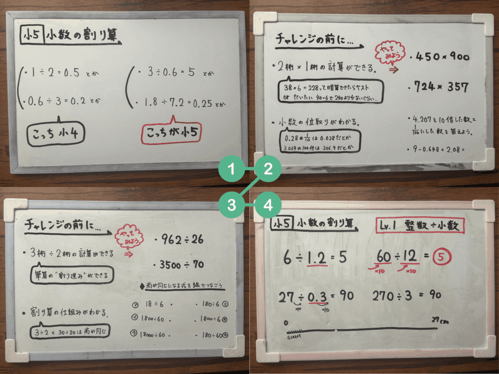 画像：小5算数「小数の割り算」の学習支援方法やつまずき箇所、ポイント解説前編の内容をおさらいした画像。