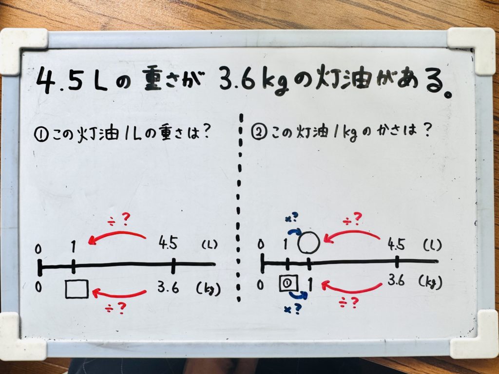画像：小5算数「小数の割り算」の学習支援方法やつまずき箇所、ポイント解説後編の説明画像６。
