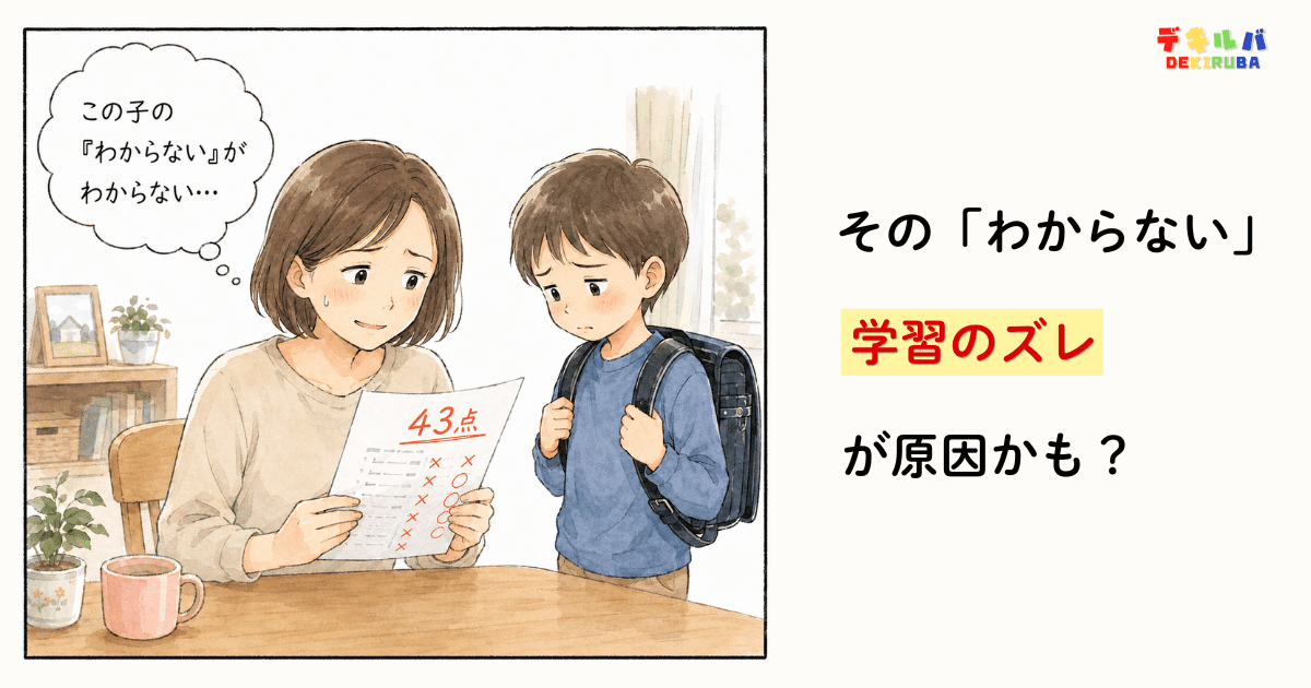 画像：テストを見て悩む母親と不安そうな男の子のイラスト。吹き出しに『この子の"わからない"がわからない…』の文字。右側に『その「わからない」学習のズレが原因かも？』のコピーとデキルバのロゴ。